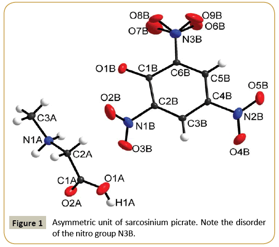 structural-crystallography-Asymmetric-unit