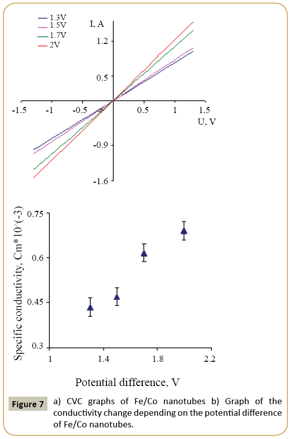 structural-crystallography-CVC-graphs