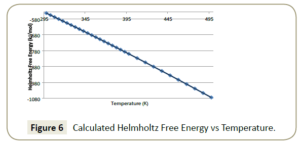 structural-crystallography-Calculated-Helmholtz