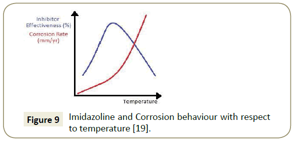 structural-crystallography-Corrosion-behaviour