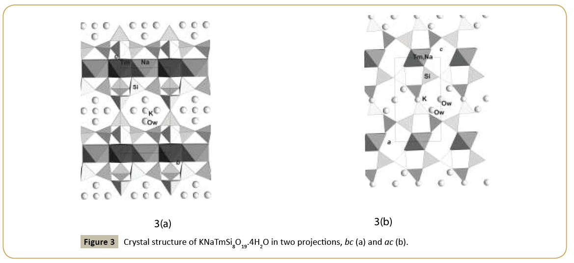 structural-crystallography-Crystal-structure