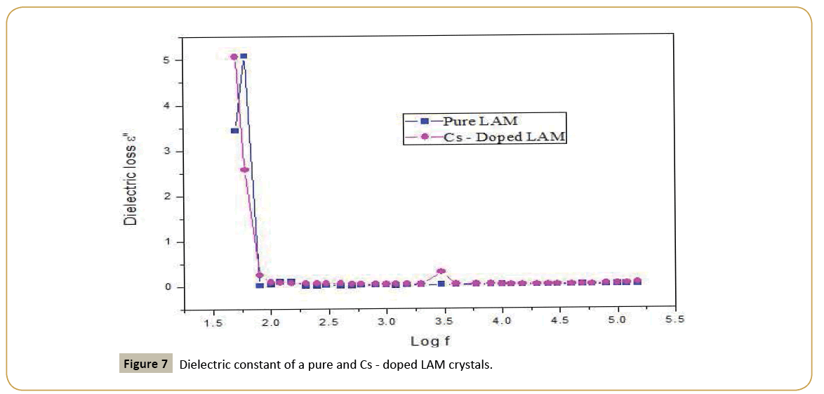 structural-crystallography-Dielectric-constant