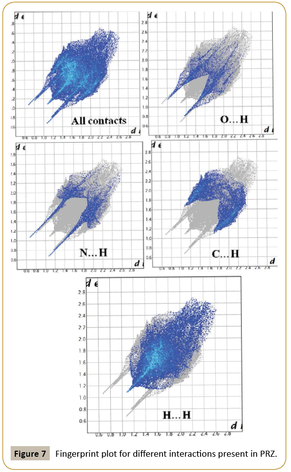 structural-crystallography-Fingerprint-plot