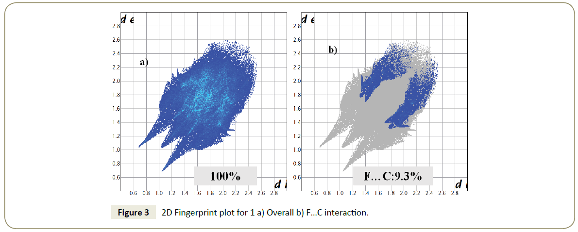 structural-crystallography-Fingerprint-plot