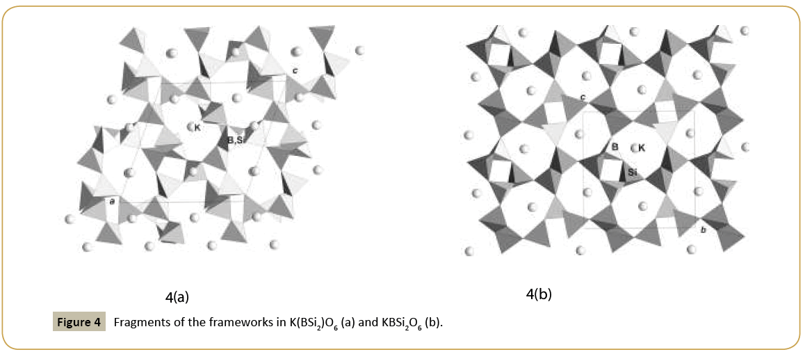 structural-crystallography-Fragments-frameworks