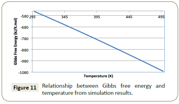 structural-crystallography-Gibbs-free-energy