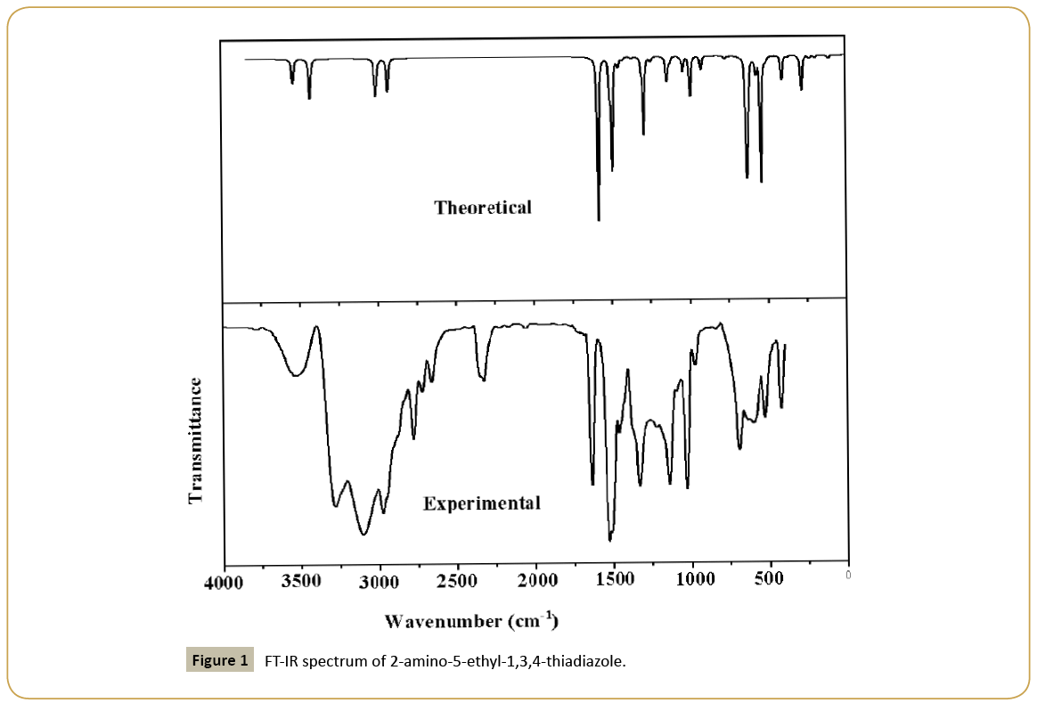 structural-crystallography-IR-spectrum