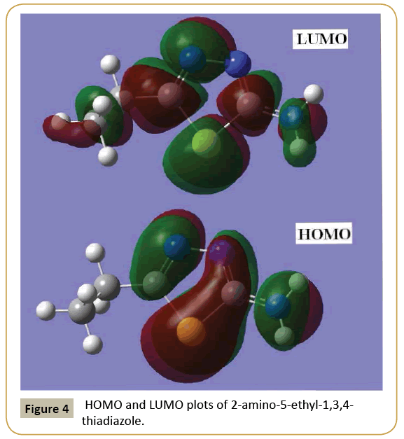 structural-crystallography-LUMO-plots