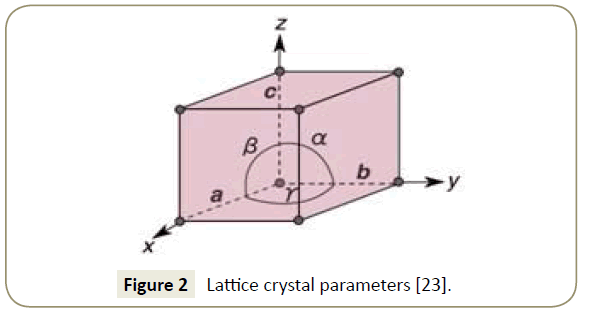 defects in crystal lattice