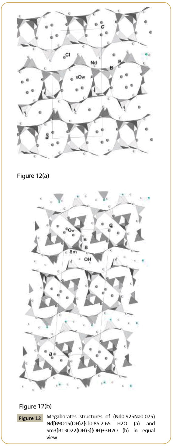 structural-crystallography-Megaborates-structures