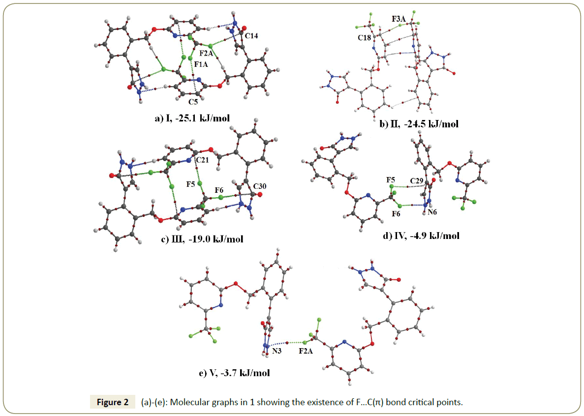 structural-crystallography-Molecular-graphs