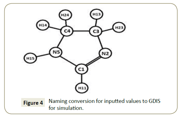 structural-crystallography-Naming-conversion