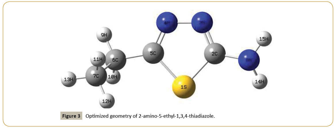 structural-crystallography-Optimized-geometry