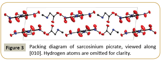 structural-crystallography-Packing-diagram