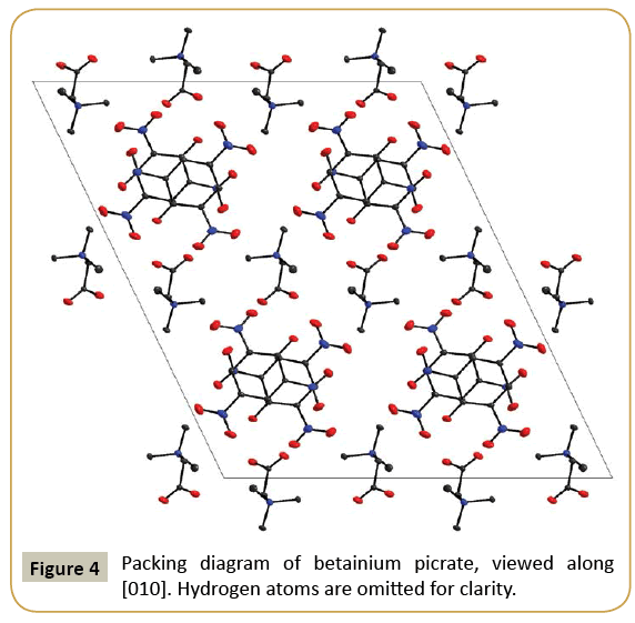 structural-crystallography-Packing-diagram