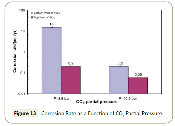 structural-crystallography-Partial-Pressure