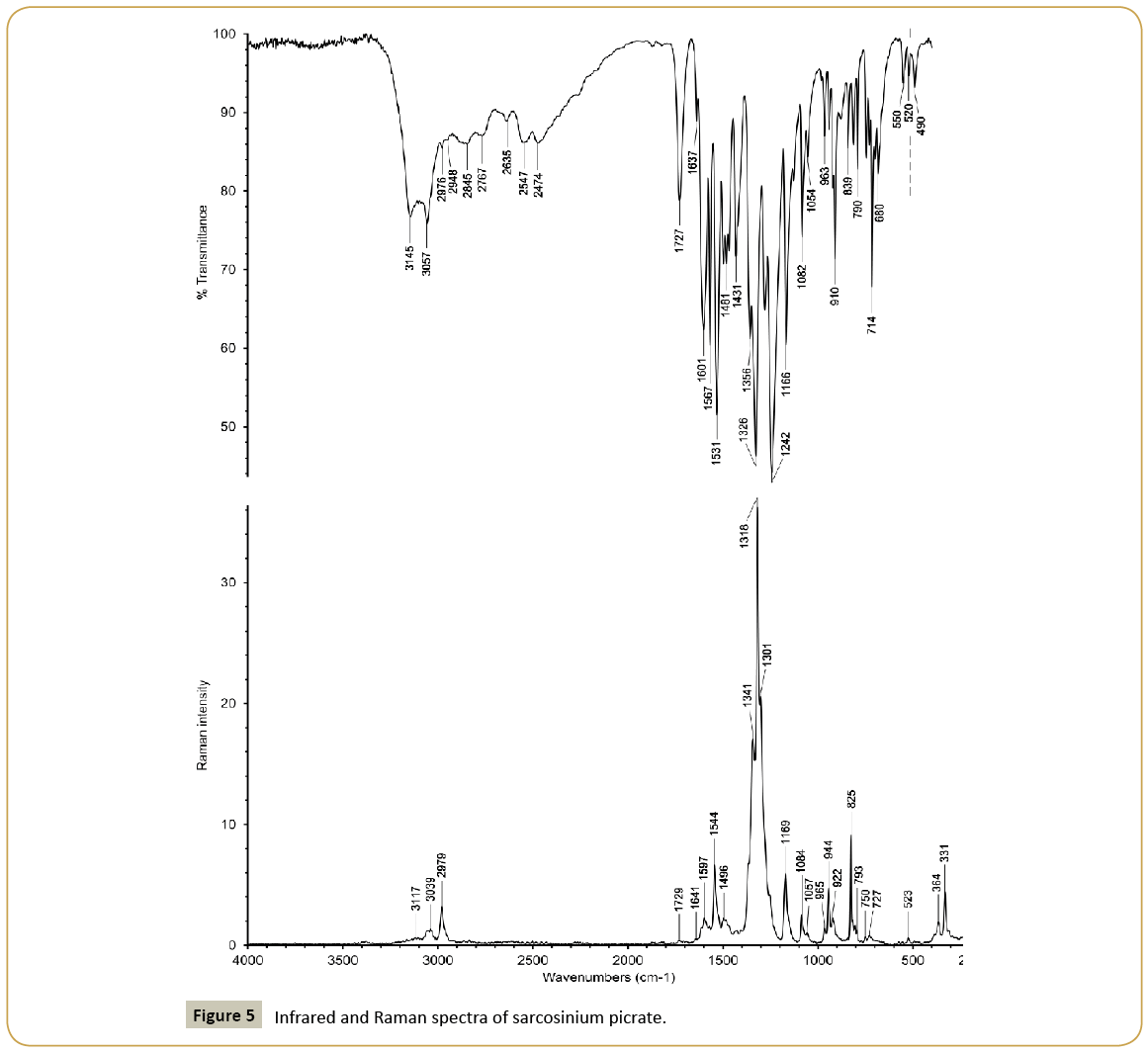 structural-crystallography-Raman-spectra