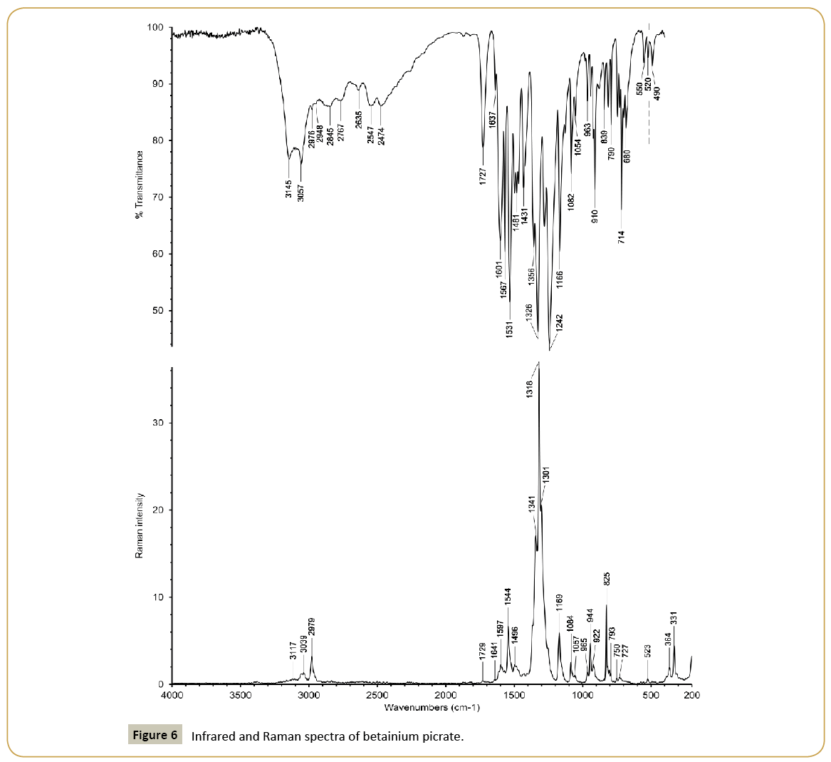 structural-crystallography-Raman-spectra