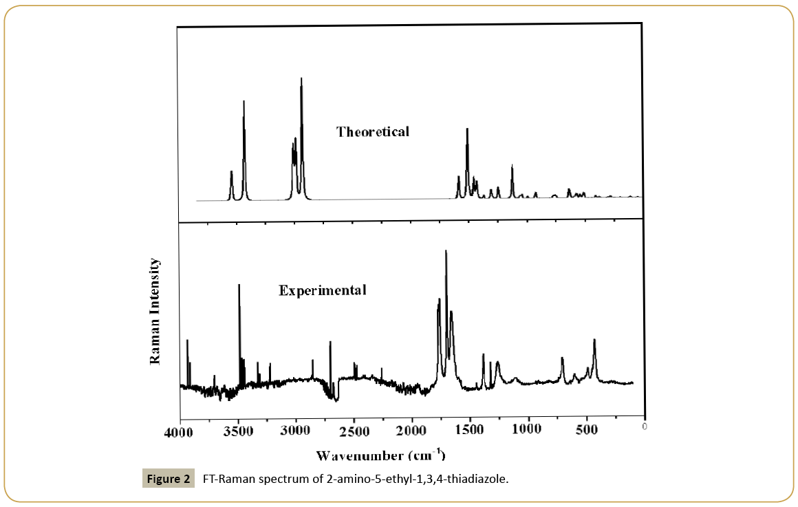 structural-crystallography-Raman-spectrum