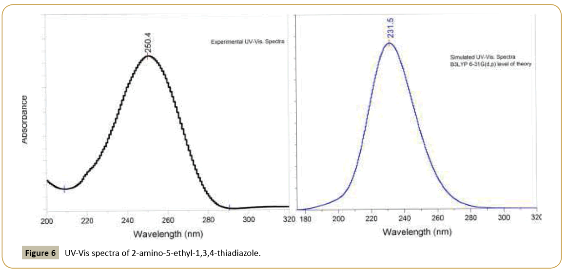 structural-crystallography-Vis-spectra