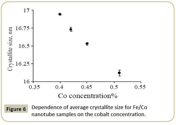 structural-crystallography-average-crystallite