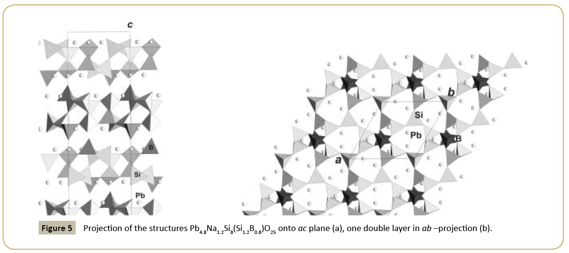 structural-crystallography-double-layer