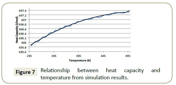 structural-crystallography-heat-capacity