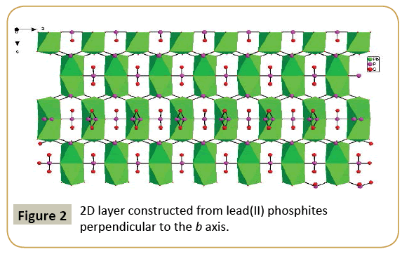 structural-crystallography-layer-constructed