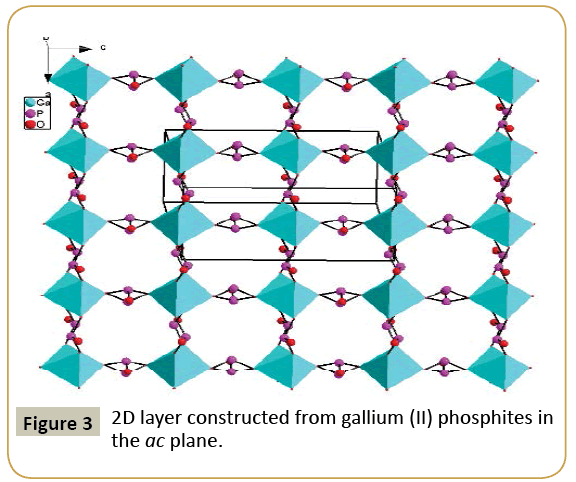 structural-crystallography-layer-constructed