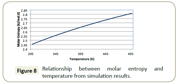 structural-crystallography-molar-entropy