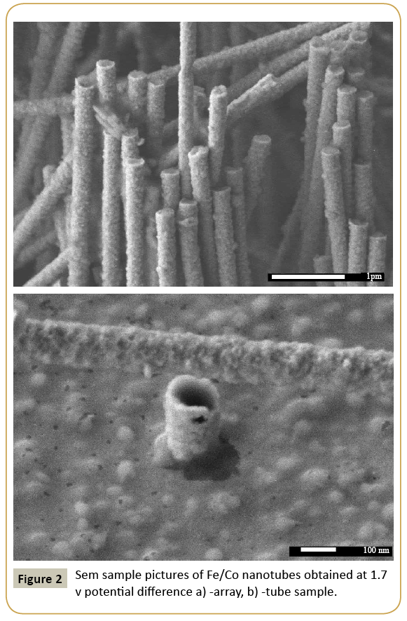 structural-crystallography-nanotubes-obtained