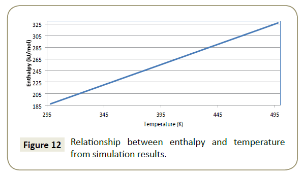 structural-crystallography-simulation-results