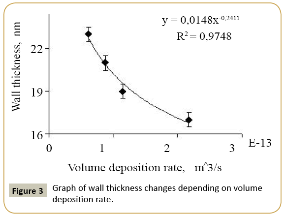 structural-crystallography-wall-thickness